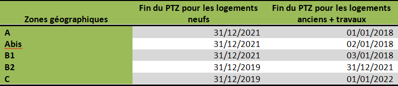 fin-ptz-logements-neufs-2018