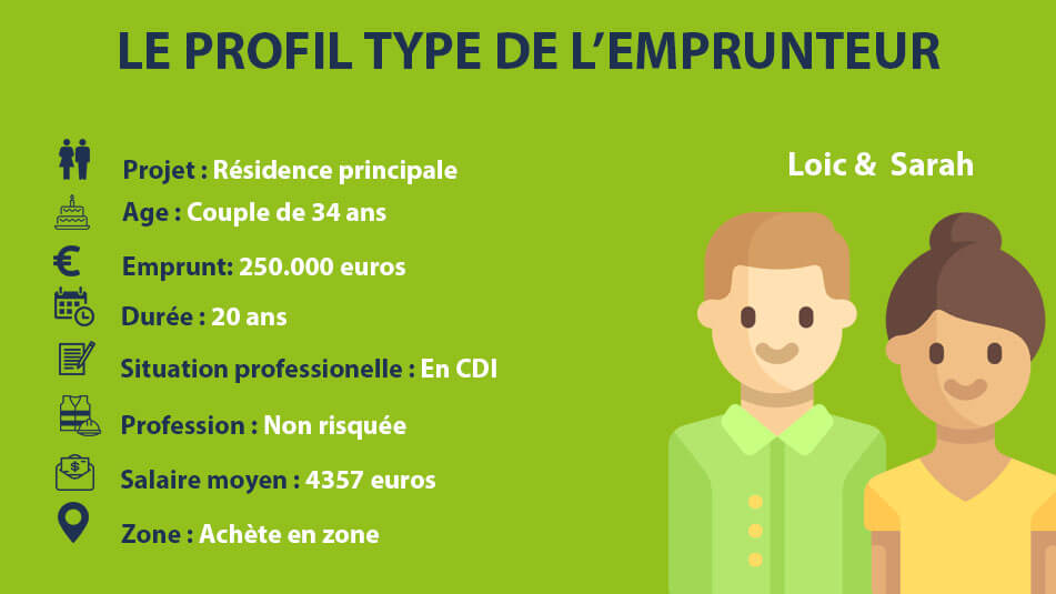 Le bon profil pour obtenir un prêt immobilier sans apport 