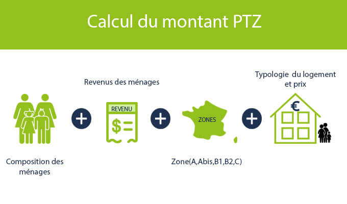 Calcul-montant-ptz-logiciel-immo-simulateur