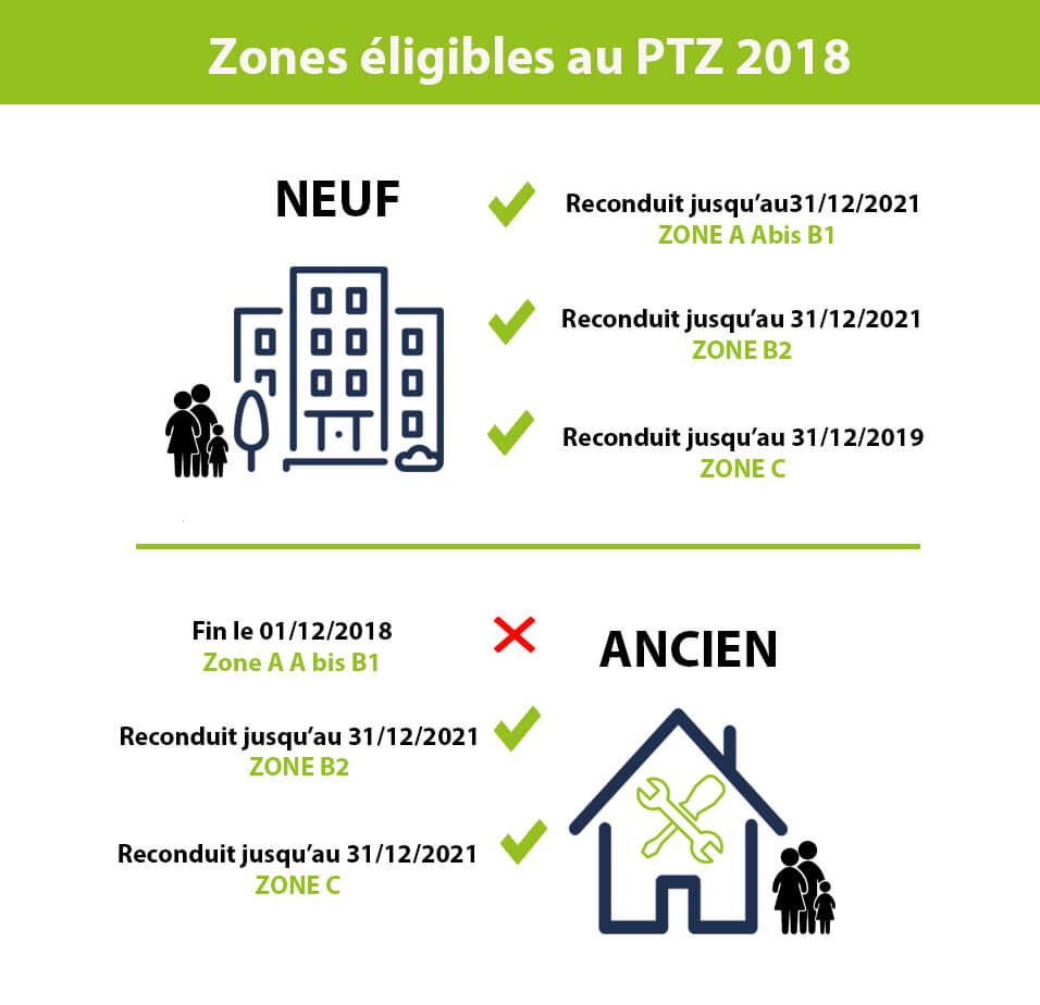 crediteo-zones-eligibles-ptz-courtier