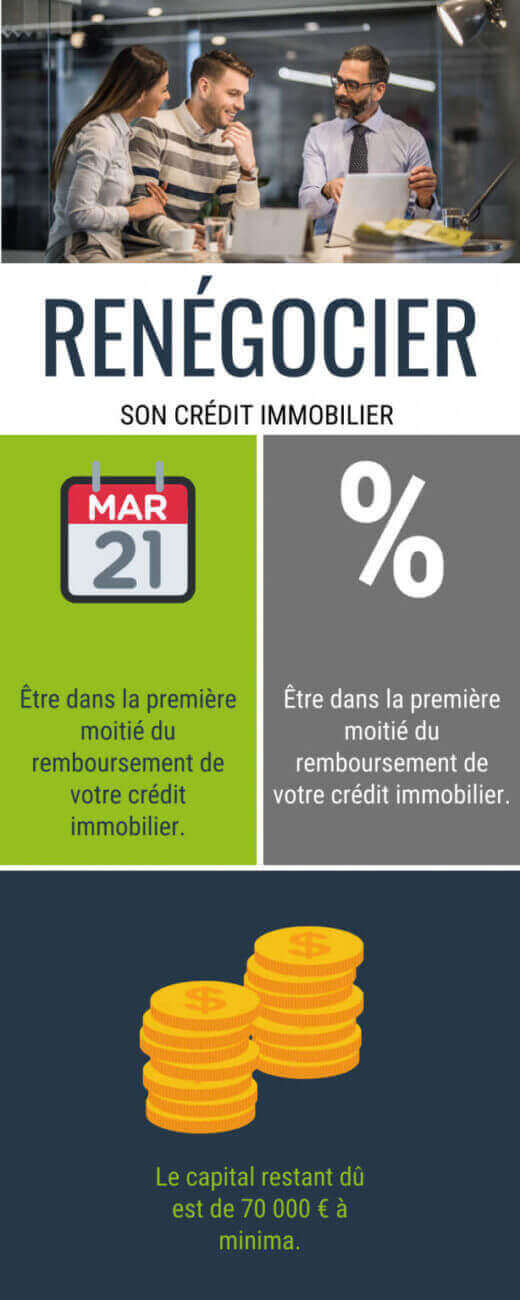 Osez renégocier votre crédit immobilier