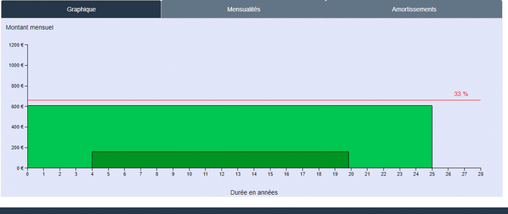 Outil: Logiciel de credits immobiliers