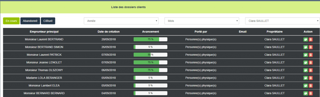 Selection client dossier financement 