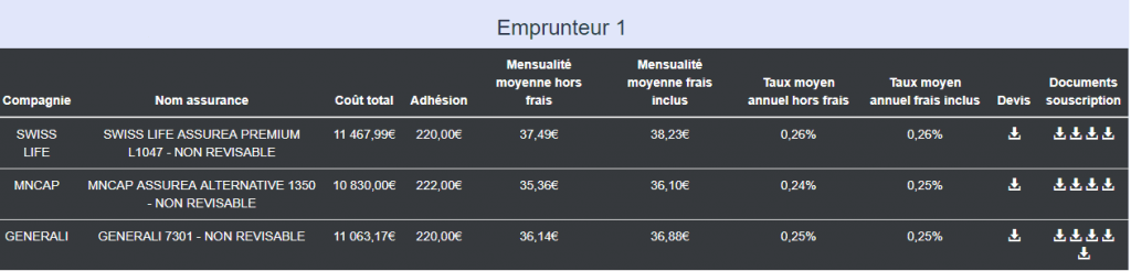 Liste des assurances pour le pret immo, taux, montant, cout total