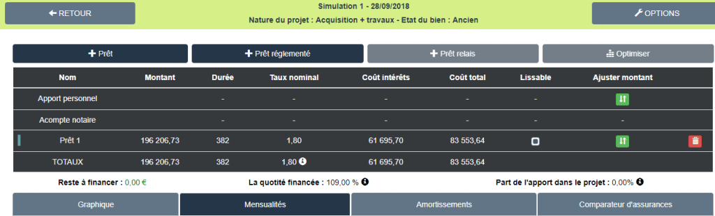 Taux d'endettement mensualités