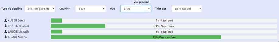 Confort de la vue Statistiques sur l’avancement des dossiers en ligne